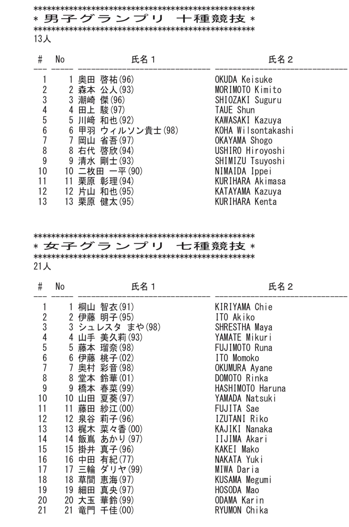2019年シーズンイン