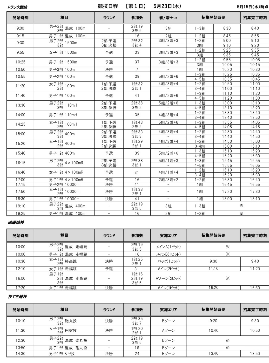 関東インカレ開幕
